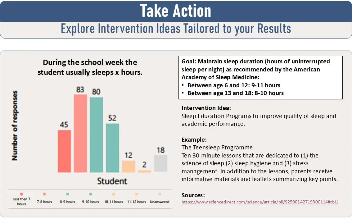 Report Slide 7